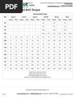 RAD All Torque Chart | PDF | Manufactured Goods | Tools