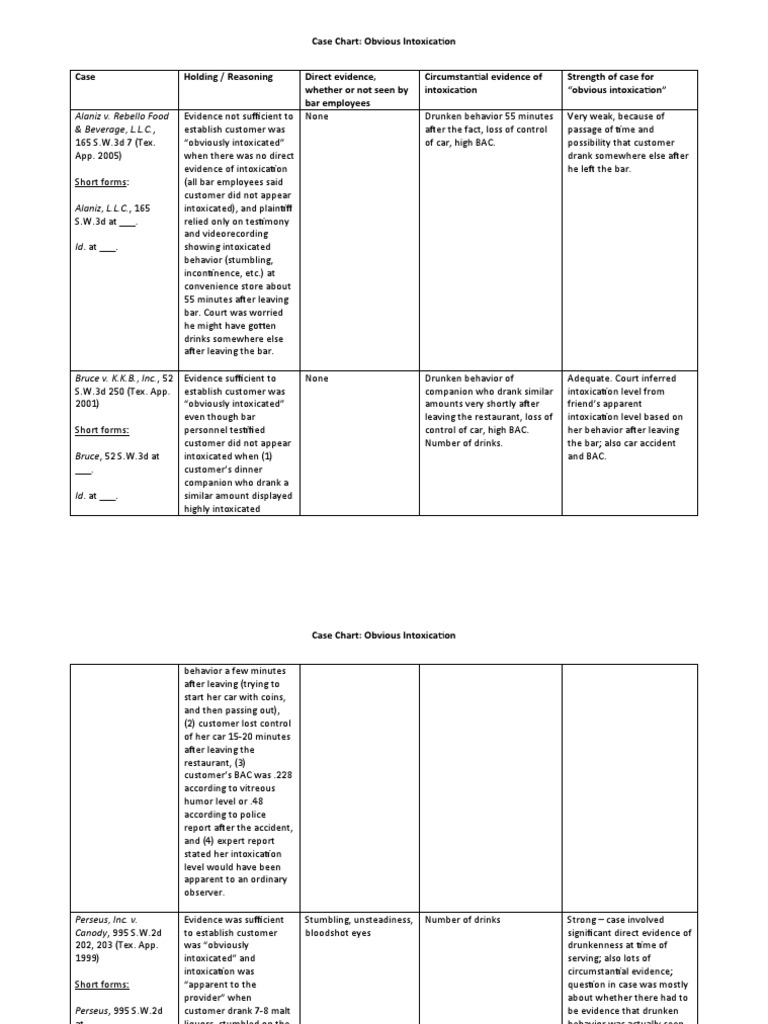 Case Chart - Obvious Intoxication | PDF | Alcohol Intoxication ...