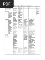 NCP Acute Pain OB Ward