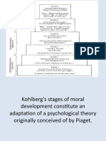Kohlberg Theory of Moral Development