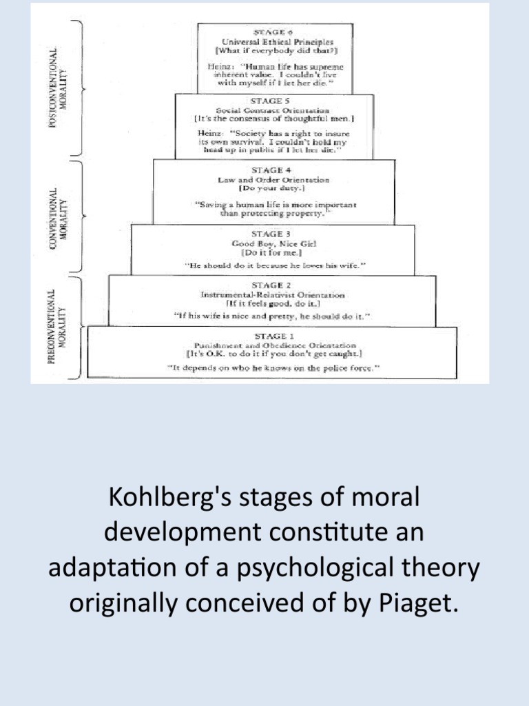 Kohlberg Theory of Moral Development PDF Philosophical Theories Behavioural Sciences