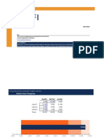 Bullet Chart Template: Strictly Confidential