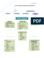 Pathophysiology of Chronic Conditions in Older Adults Ii. Hypertension (HTN)