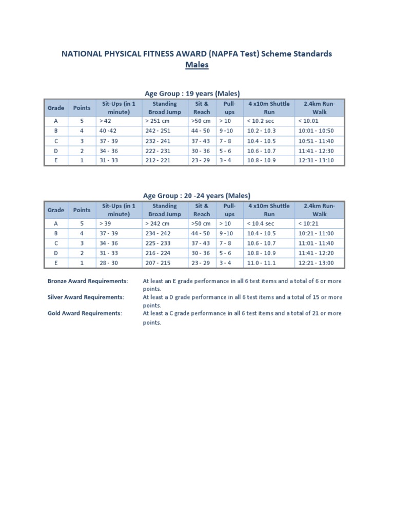 NAPFA TestStandards | PDF | Singapore | World Politics