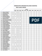 Daftar Penerima Sembako