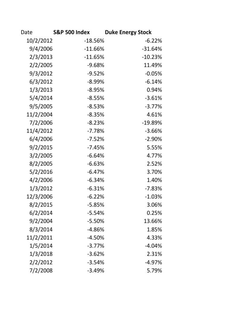 SortingData PDF Standard & Poor's Business