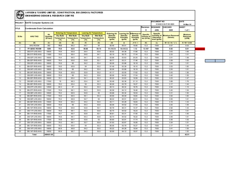 Condensate Drain Calculation Development Block Igate Pune PDF