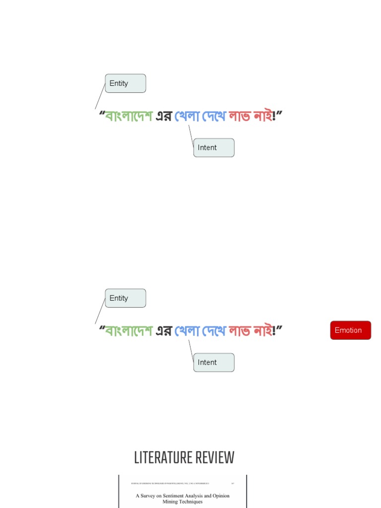 Sentiment Analysis in Bangla Text | PDF | Communication | Psychological ...