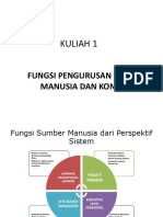 Kuliah 1 - FUNGSI PENGURUSAN SUMBER MANUSIA DAN KONTEKS.pdf