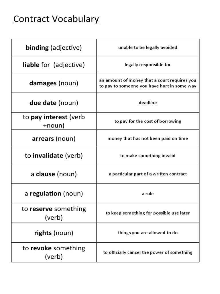 Essential Contract Vocabulary Guide | PDF