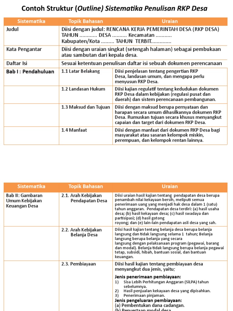 Struktur Penulisan RKP Desa 2025 | PDF