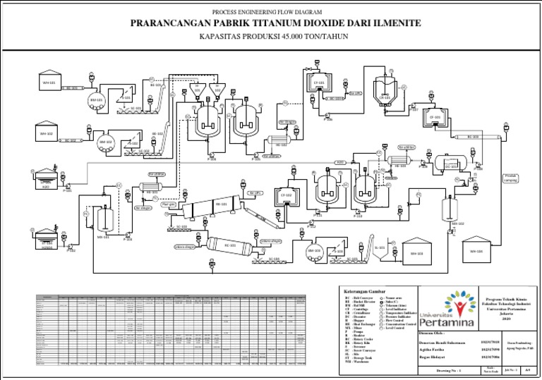 Prarancangan Pabrik Titanium Dioxide | PDF