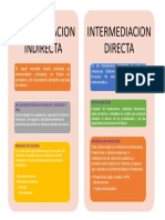 Cuadro Comparativo Intermediacion Financiera, Semana 6, Rios Sanchez Helen.