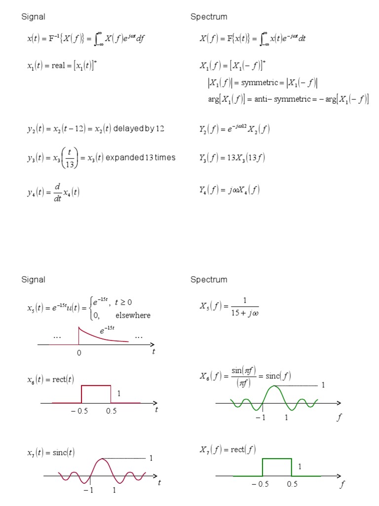 Signal FAQ22 Summary | PDF | Frequency Modulation | Telecommunications ...