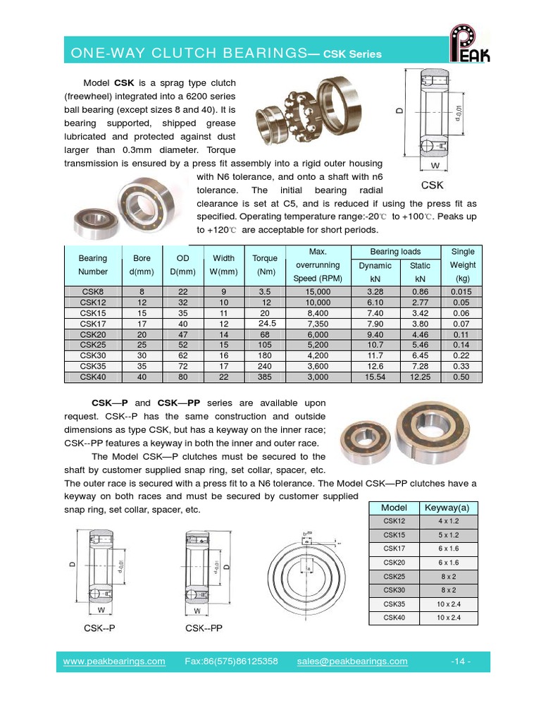 Clutch bearing catalogue discount