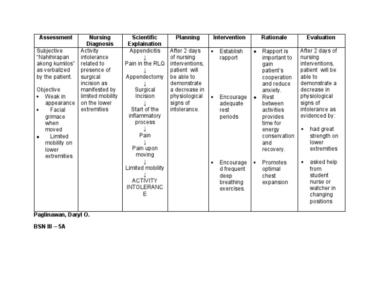 Nursing Care Plan for Activity Intolerance | PDF | Diseases And ...