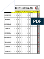 2016 Season 2 Ball Chart