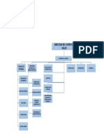 Organigrama Funcional Centro de Salud