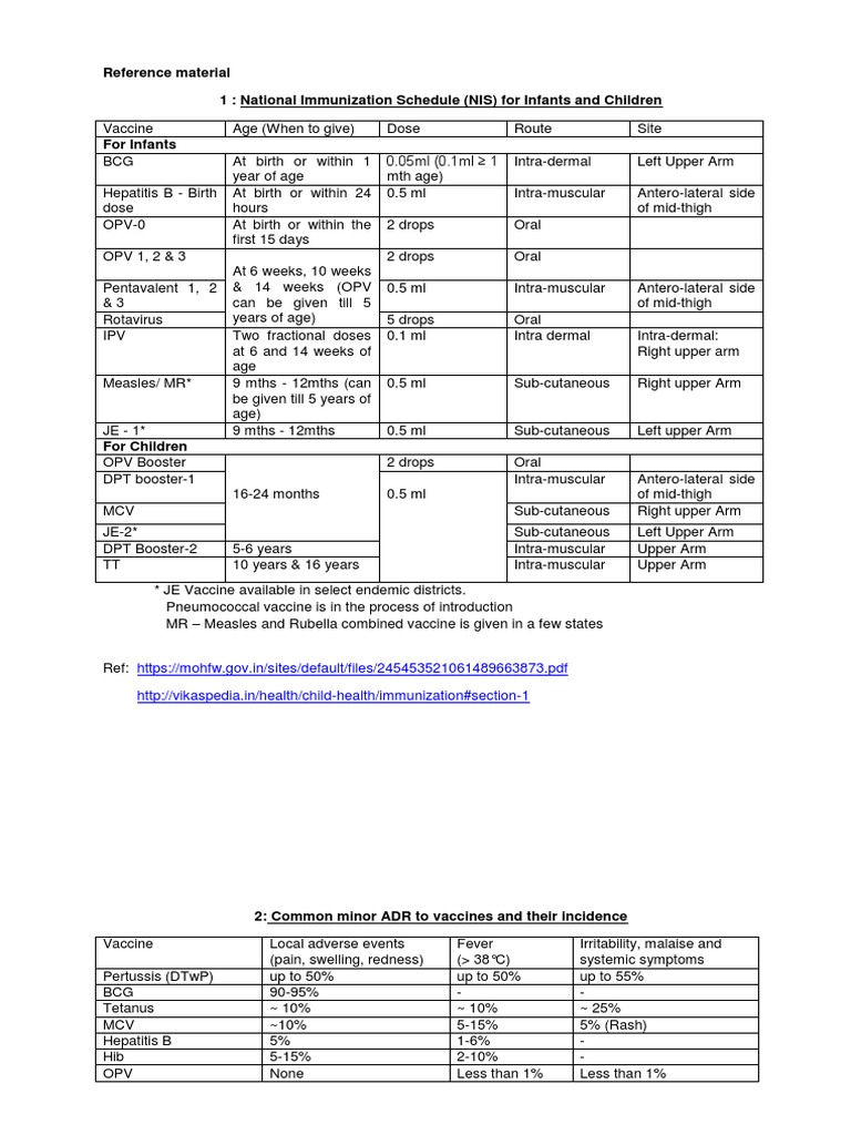Prescribing in Children | PDF | Vaccines | Pediatrics