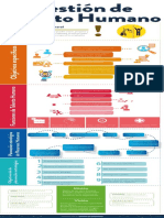 Gestion Talento Humano Escenario 1