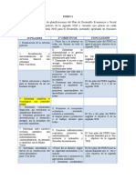 Pilares agenda 2030