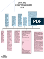 Diagrama de Causa y Efecto PDF