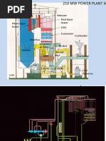 Reheater Final Super Heater LTSH Economizer Wind Box Secondary Air Duct PA Duct Flue Gas Duct Coal Bunker Boiler Drum