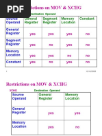 Restrictions On MOV & XCHG: General Register Segment Register Memory Location Constant