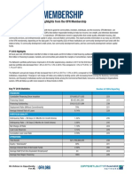 INSIDE THE Membership: Fiscal Year 2018 Statistical Highlights From The OFN Membership