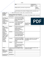 Learning Area: Phil. Government & Politics Iplan# Learning Competencies