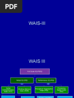 Wais-Iii Interpretation sbj2