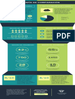 Comparativa de teléfonos inteligentes vs marketing digital