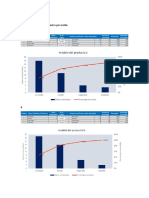 Quiz Pareto