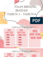 Analisis Pemetaan Bidang Ibadah Tahun 1-6