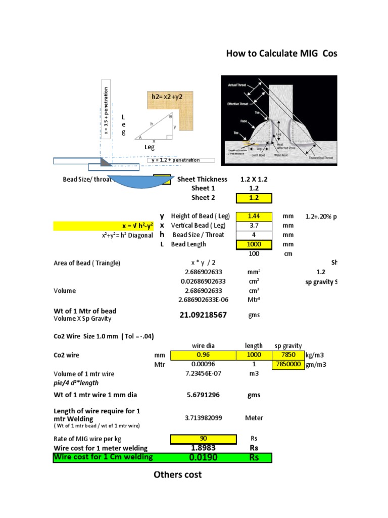 How To Calculate MIG Welding Cost PDF Welding Construction