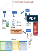 ruta para diseño VIOLENCIA  GENERO