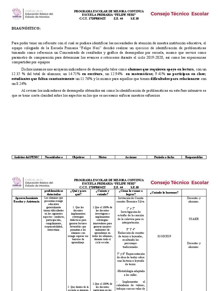 Programa de Mejora Continua Escolar 2024 | PDF | Educación primaria ...