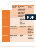 Cuadro Comparativo