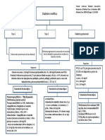 Tipos de diabetes, diagnóstico y tratamiento