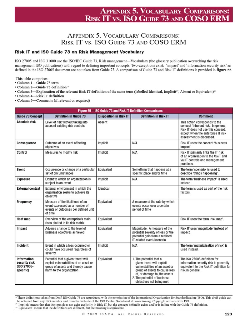 A 5. V C: R IT - Iso G 73 Coso Erm: Ppendix Ocabulary Omparisons ISK VS ...