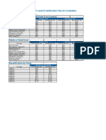 ASNT-L3 Fees PDF