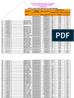 Bed Material Analysis Report