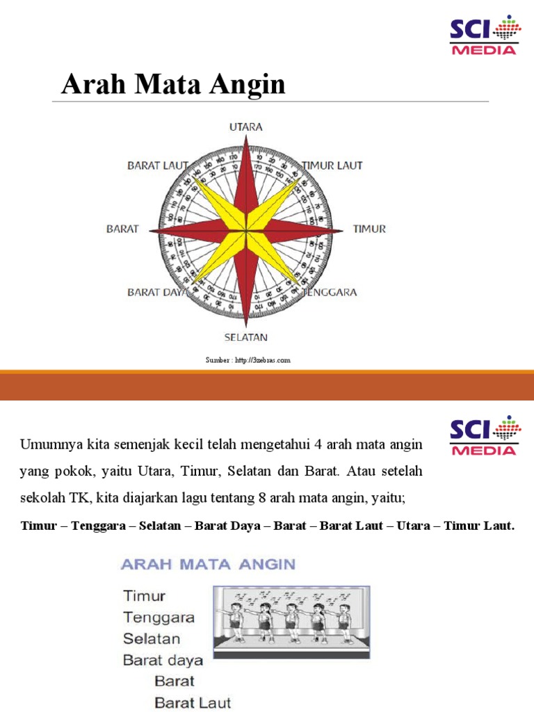16 Arah Mata Angin dan Cara Menentukan | PDF | Perjalanan | Seni ...