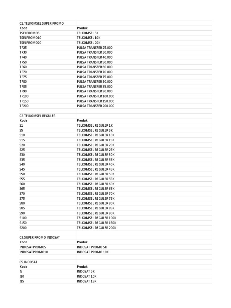 Kode Produk PDF | PDF | Business