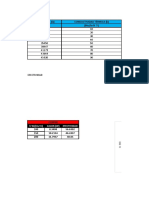 Graficas Transferencia