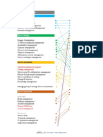 Process To Pratices