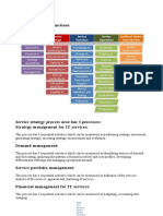 ITIL v.3 Processes & Functions