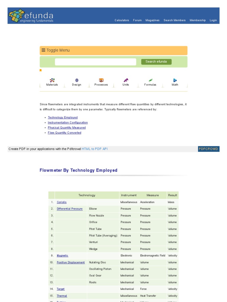 WWW Efunda Com Designstandards Sensors Flowmeters Flowmeter | PDF