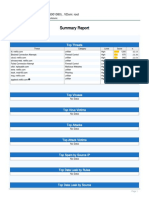 Summary Report: Threat Analysis