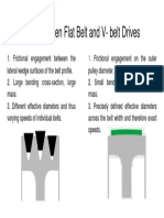 Difference Between Flat Belt and V-Belt Drives